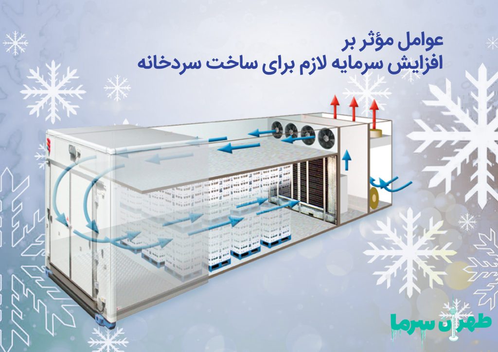 بررسی عوامل موثر بر سرمایه لازم برای ساخت سردخانه