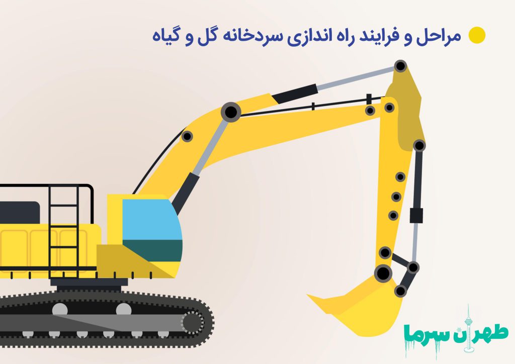 راه اندازی سردخانه گل و گیاه