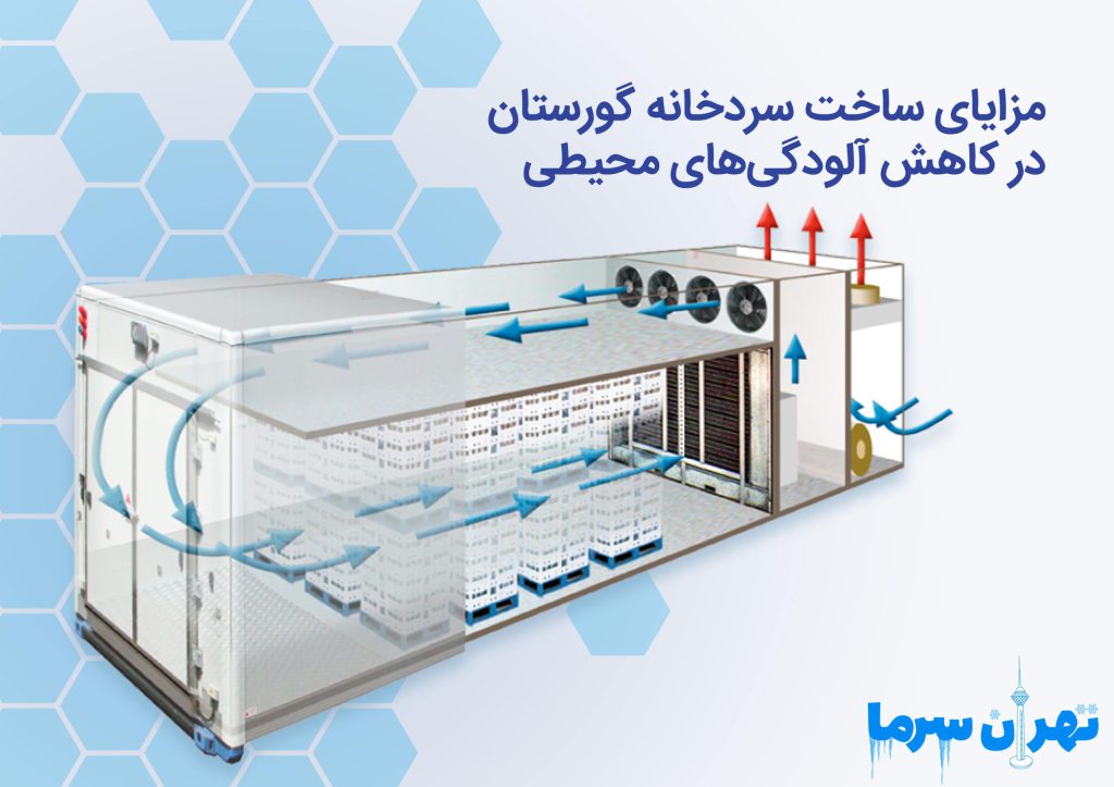 مزایای ساخت سردخانه گورستان