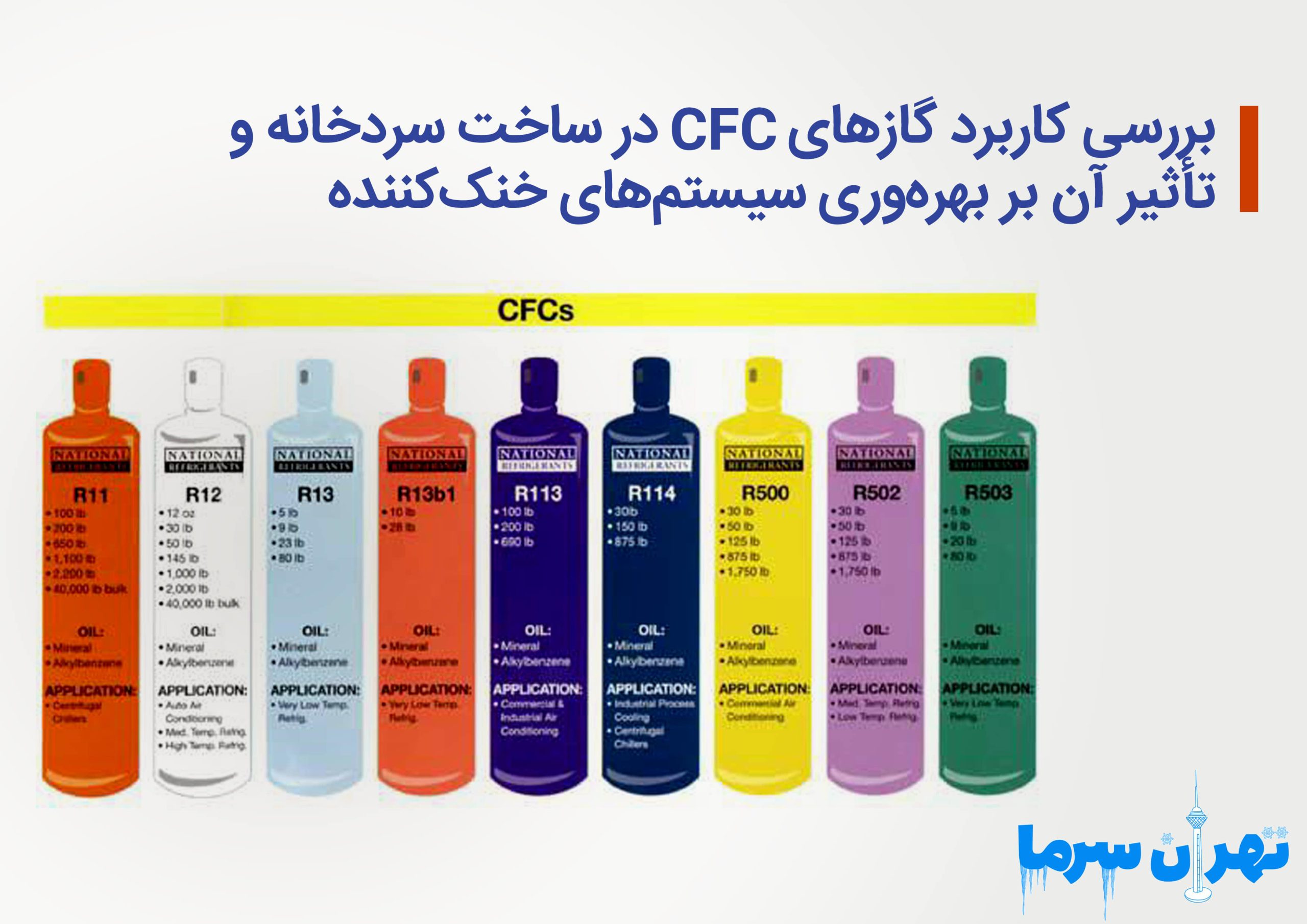 بررسی کاربرد گازهای CFC در ساخت سردخانه