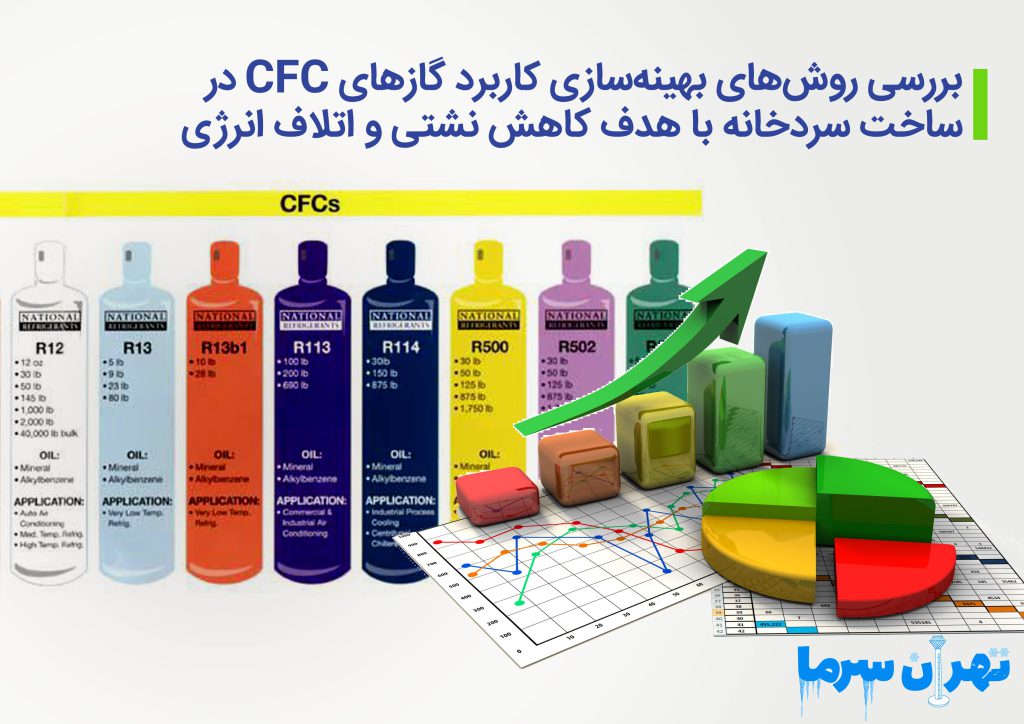 کاربرد گازهای CFC در ساخت سردخانه 