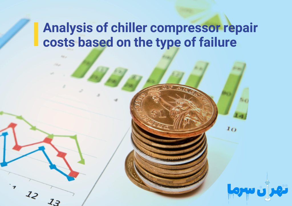 Analysis of chiller compressor repair costs