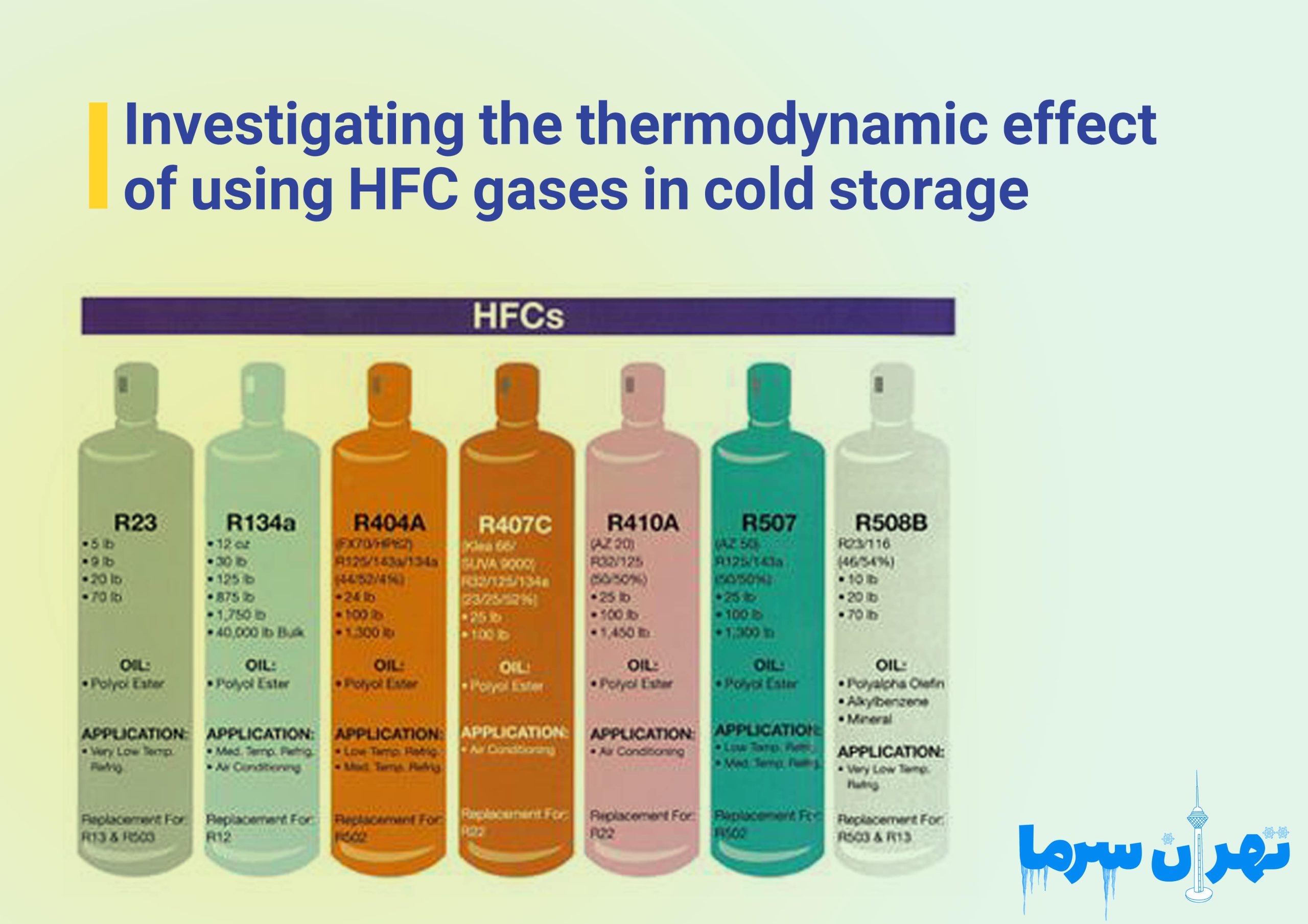 Investigating the use of HFC gases in the construction of cold storage