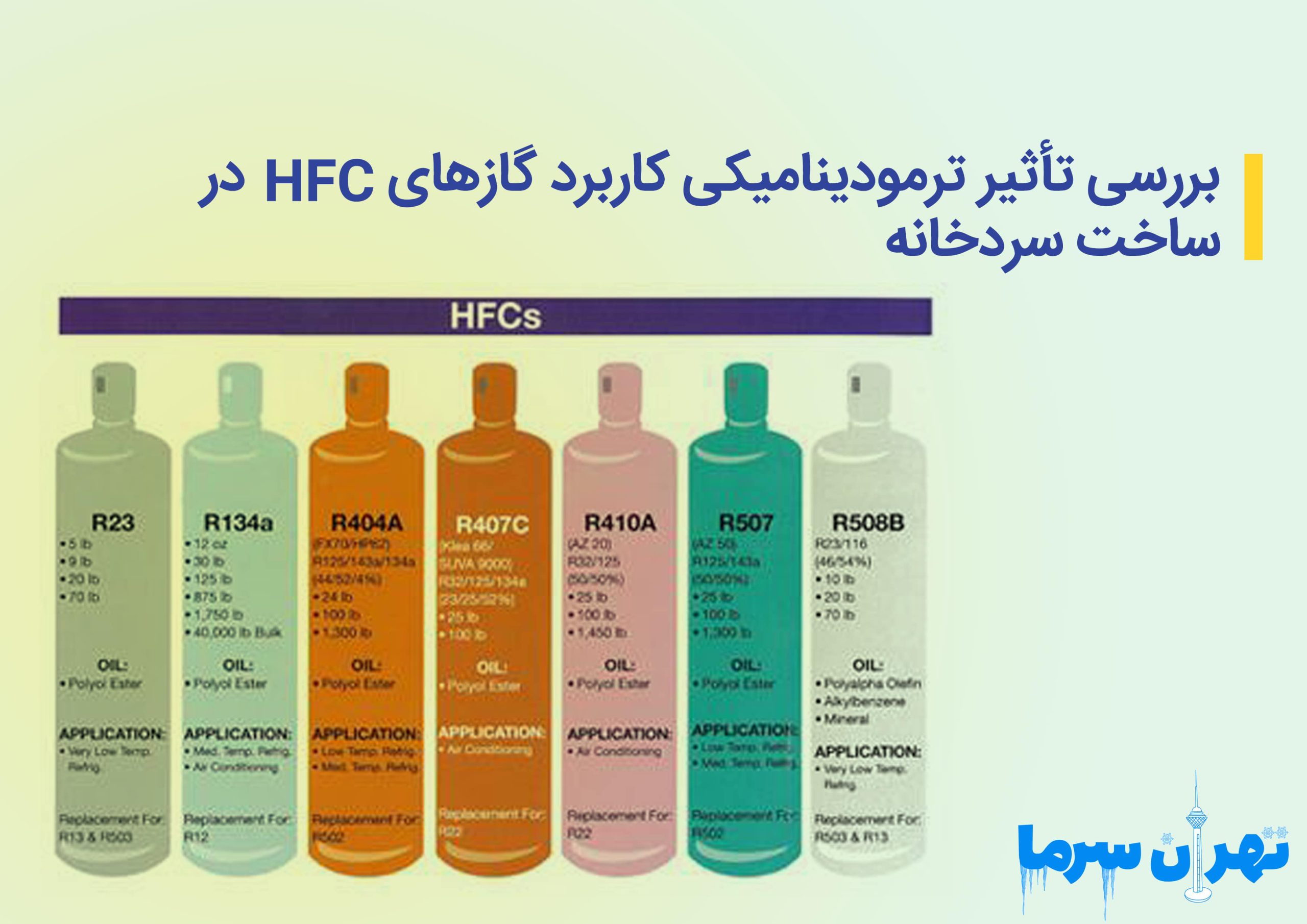 بررسی کاربرد گازهای HFC در ساخت سردخانه