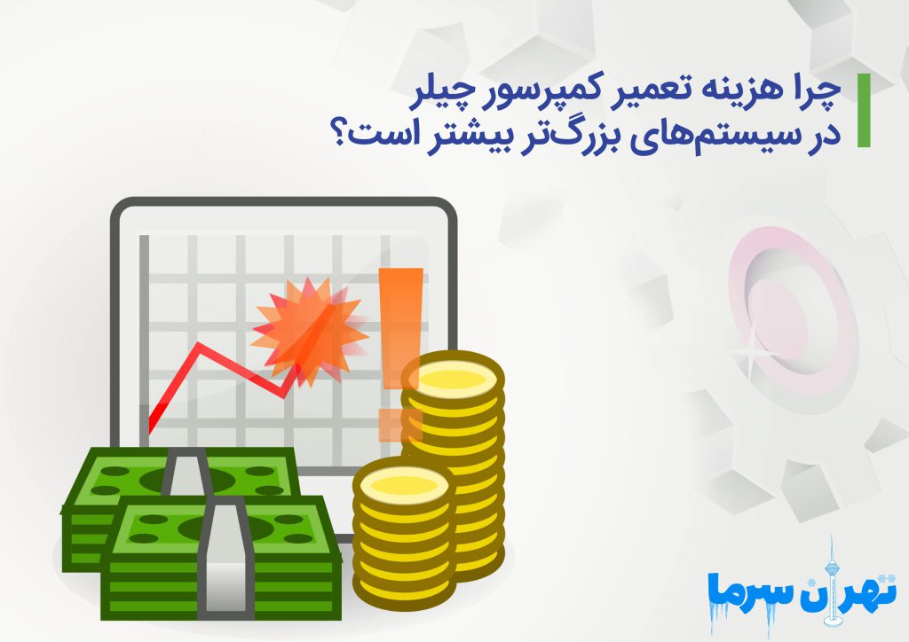 هزینه تعمیر کمپرسور چیلر