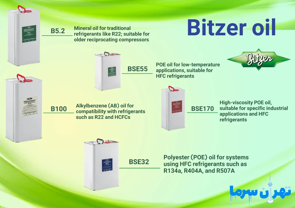 Bitzer oil and its types