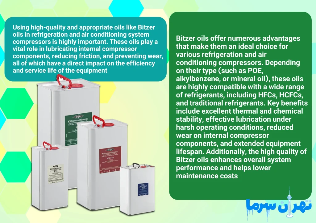 Selecting the Appropriate Bitzer Oil Based on Refrigerant Type and Compressor