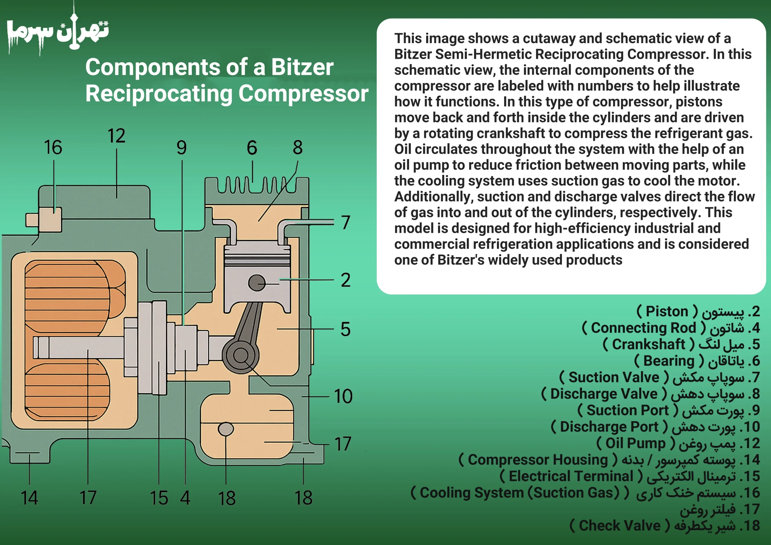 Bitzer piston compressor components