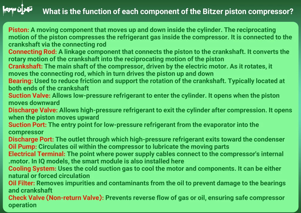 Bitzer Reciprocating Compressor and Its Role in the Compressor