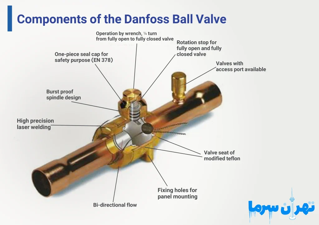 Danfoss valve components