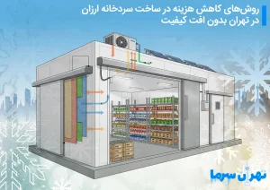ساخت سردخانه ارزان در تهران
